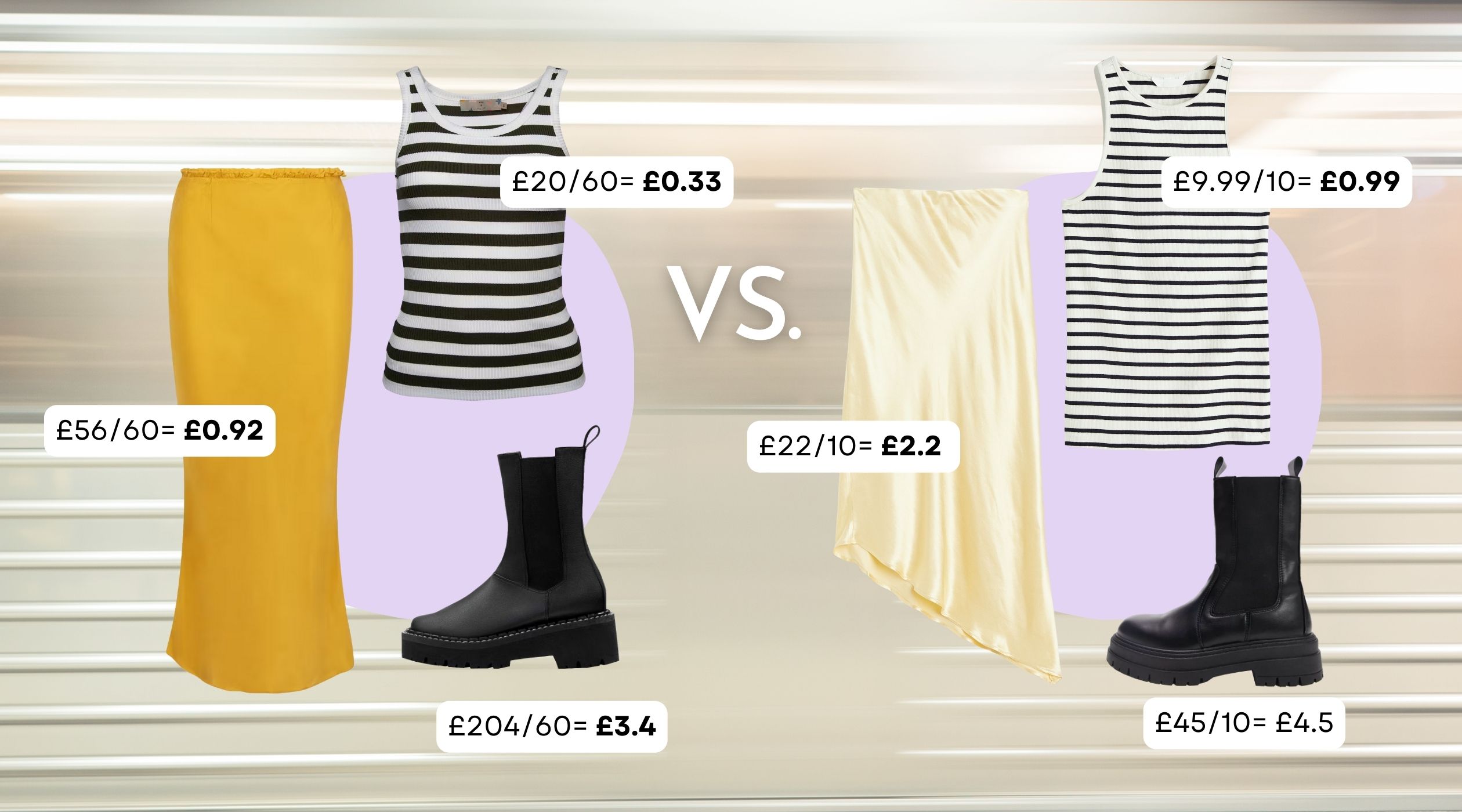 Why is sustainable fashion usually more expensive?